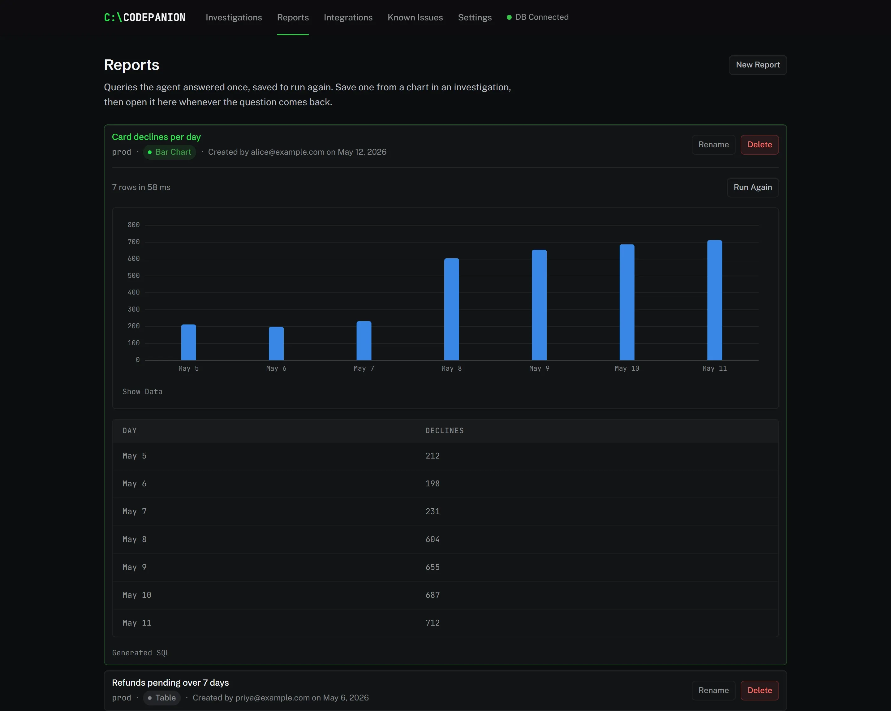 Screenshot of A saved report, run again. The query and the chart, kept together under a name. Opening the report runs the query again and draws today's rows.